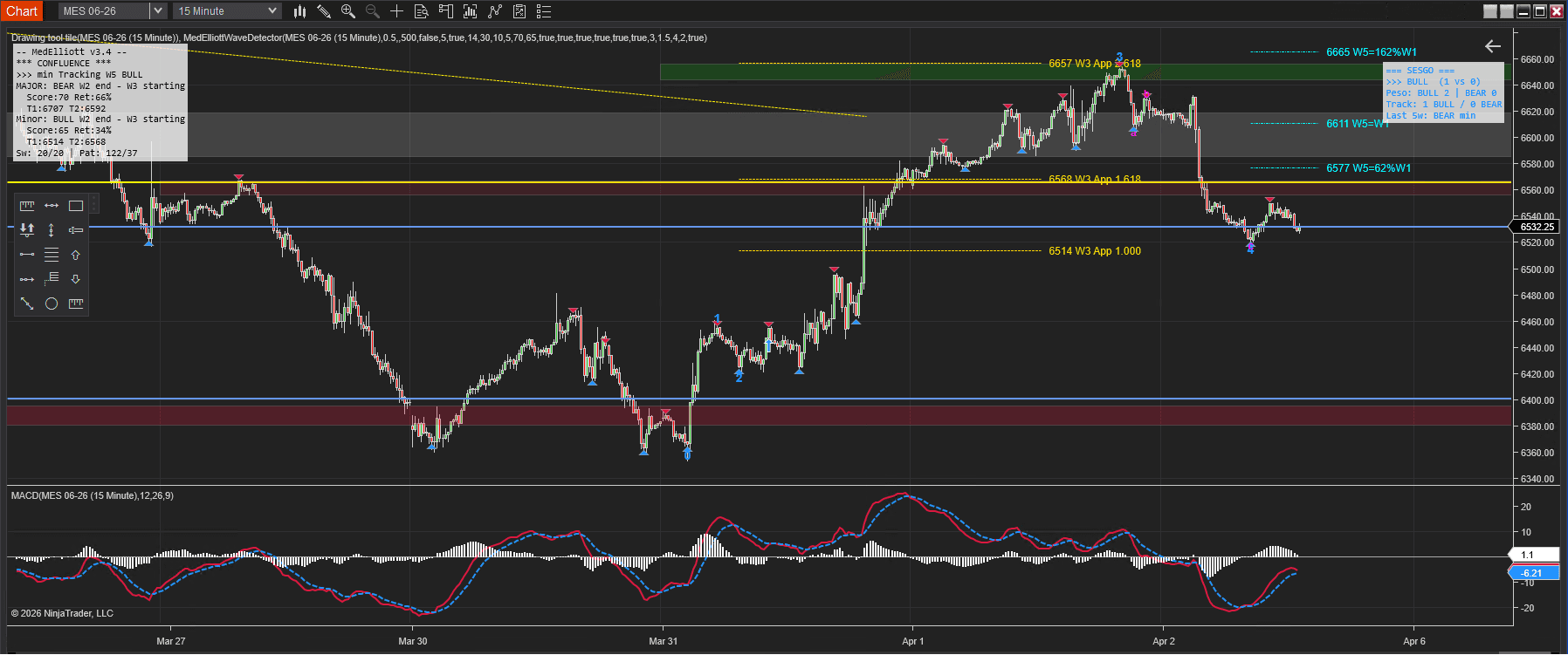 Med Elliott Wave Detector